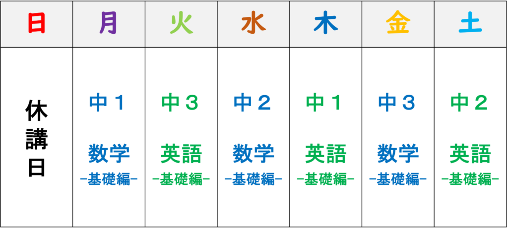 みんぷり 無料で自由に使える学習プリント 高校受験対策 中学生の定期テスト対策のプリント教材が無料で使える